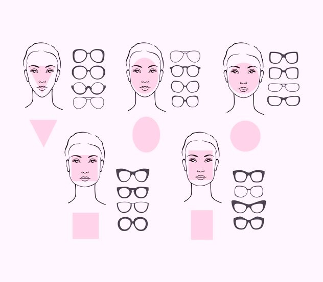 Guide to Choosing the Perfect Eyeglasses